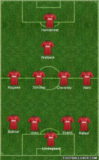 Manchester United Formation 2013