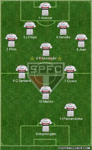 São Paulo FC Formation 2013