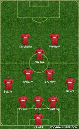 Manchester United Formation 2013