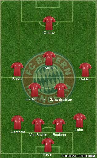 FC Bayern München Formation 2013