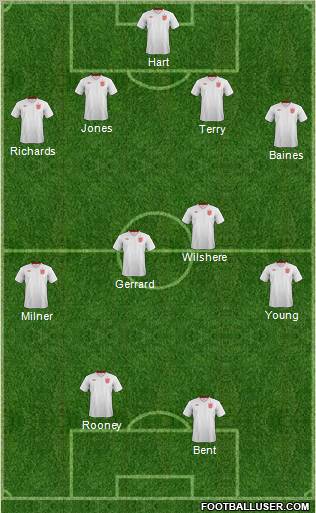 England Formation 2013