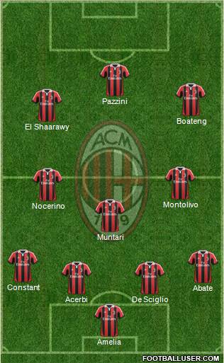 A.C. Milan Formation 2013