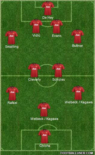 Manchester United Formation 2013