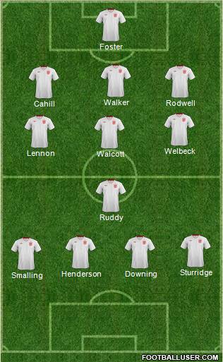 England Formation 2013
