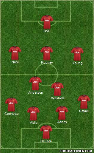 Manchester United Formation 2013