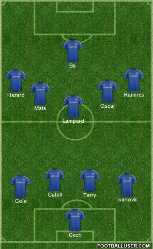 Chelsea Formation 2013