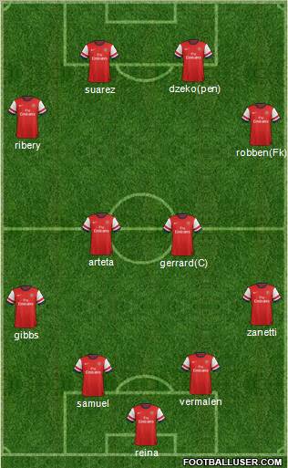 Arsenal Formation 2013