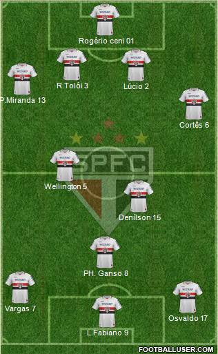 São Paulo FC Formation 2013