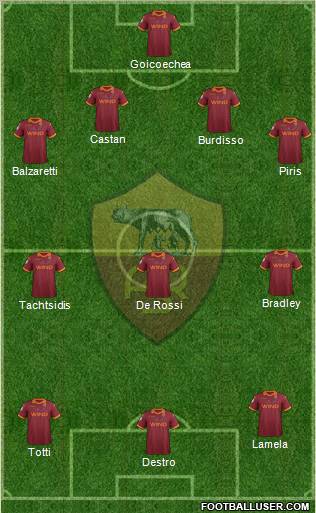 AS Roma Formation 2013