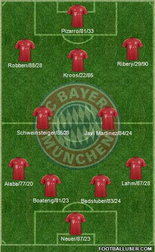 FC Bayern München Formation 2013