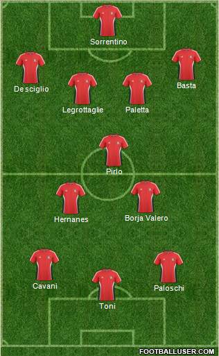 Trinidad and Tobago Formation 2013