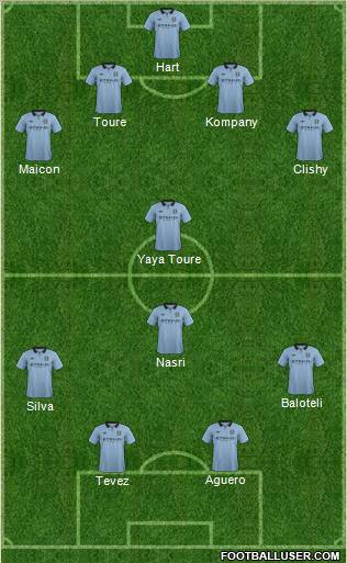 Manchester City Formation 2013