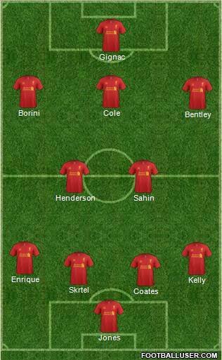 Liverpool Formation 2013
