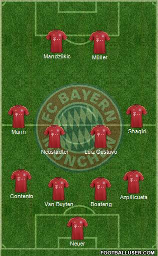 FC Bayern München Formation 2013