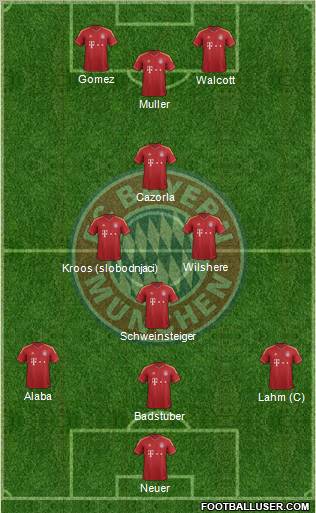 FC Bayern München Formation 2013