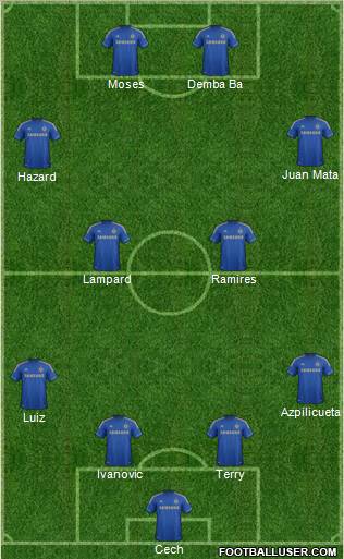 Chelsea Formation 2013