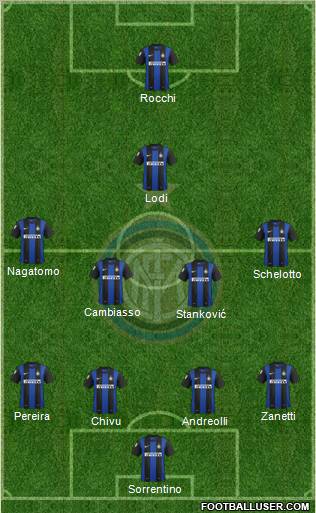 F.C. Internazionale Formation 2013