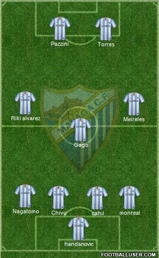 Málaga C.F., S.A.D. Formation 2013