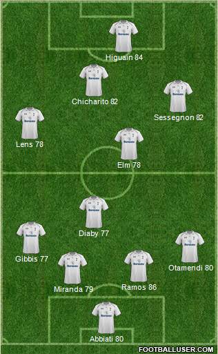 Tottenham Hotspur Formation 2013