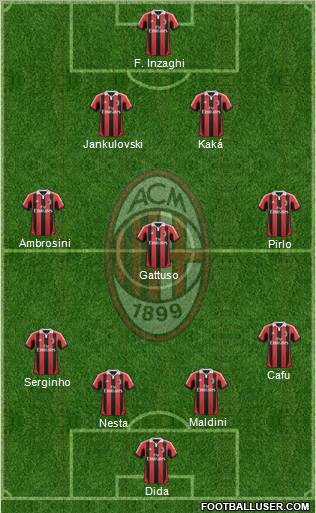 A.C. Milan Formation 2013