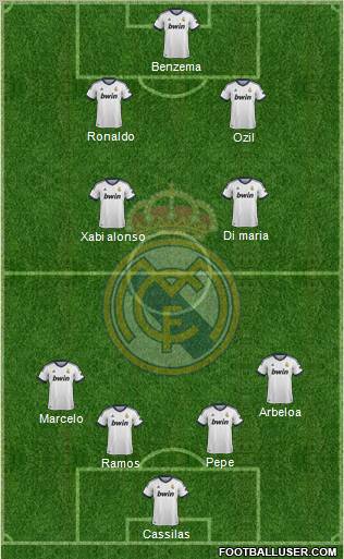 R. Madrid Castilla Formation 2013