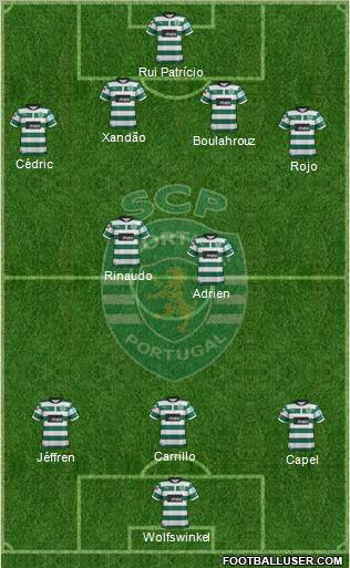Sporting Clube de Portugal - SAD Formation 2013