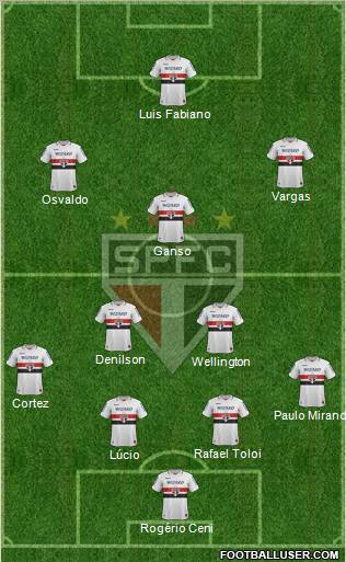São Paulo FC Formation 2013