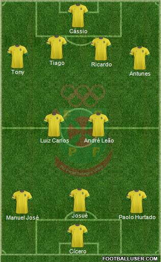 Futebol Clube Paços de Ferreira Formation 2013