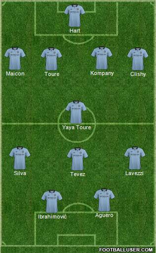Manchester City Formation 2013