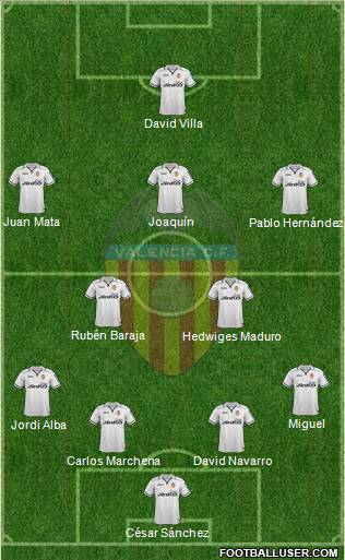Valencia C.F., S.A.D. Formation 2013