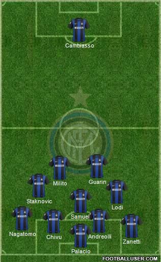 F.C. Internazionale Formation 2013