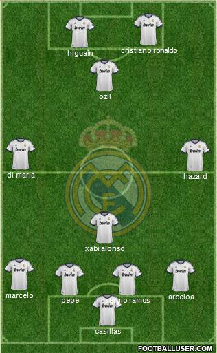 Real Madrid C.F. Formation 2013