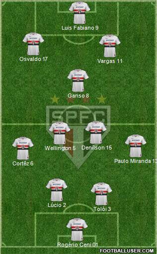 São Paulo FC Formation 2013