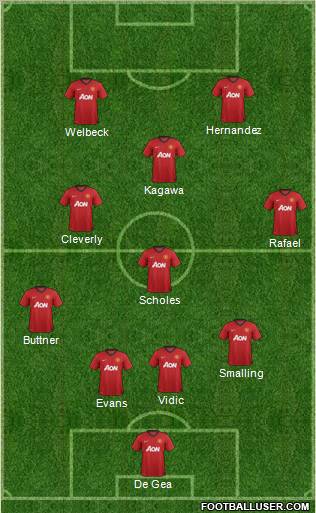 Manchester United Formation 2013