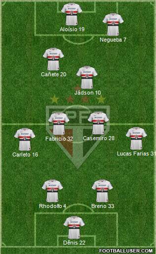 São Paulo FC Formation 2013