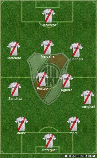 River Plate Formation 2013