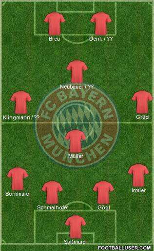 FC Bayern München Formation 2013