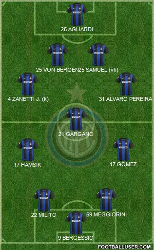 F.C. Internazionale Formation 2013