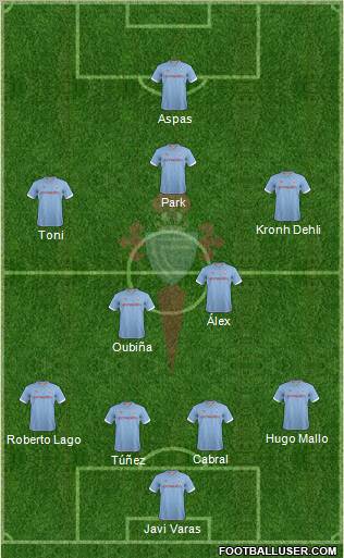 R.C. Celta S.A.D. Formation 2013
