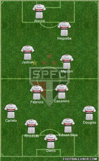 São Paulo FC Formation 2013