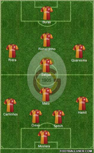 Galatasaray SK Formation 2013