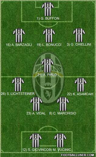 Juventus Formation 2013