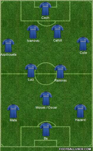 Chelsea Formation 2013