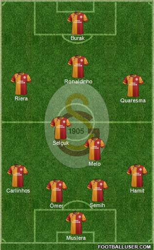 Galatasaray SK Formation 2013