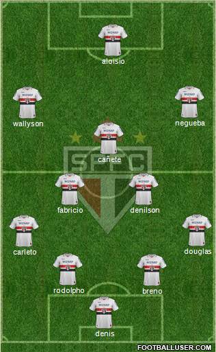 São Paulo FC Formation 2013