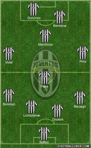 Juventus Formation 2013