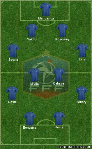 France Formation 2013