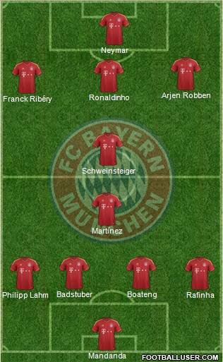 FC Bayern München Formation 2013