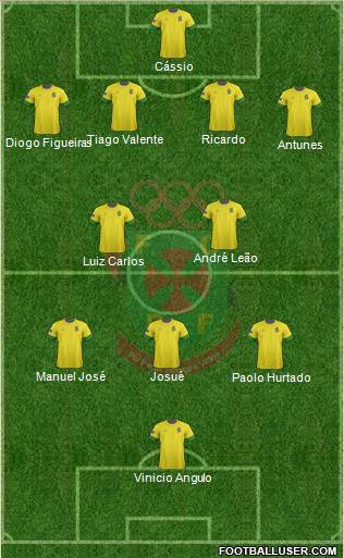 Futebol Clube Paços de Ferreira Formation 2013