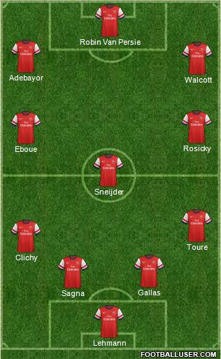 Arsenal Formation 2013
